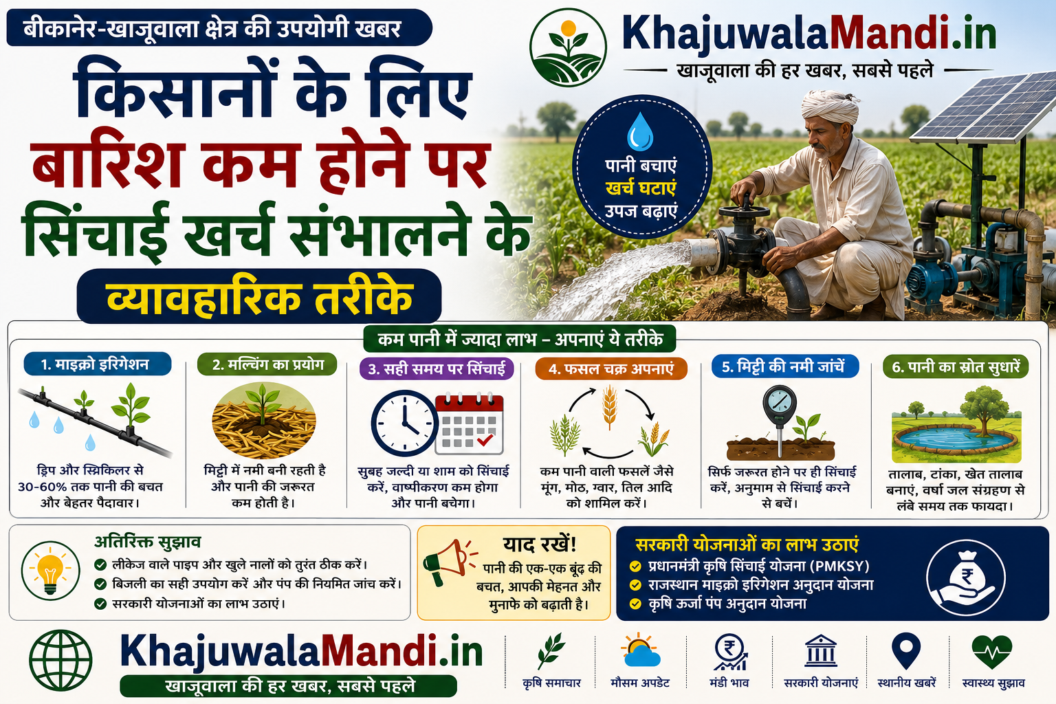 कम बारिश में सिंचाई खर्च सँभालने के व्यावहारिक तरीके