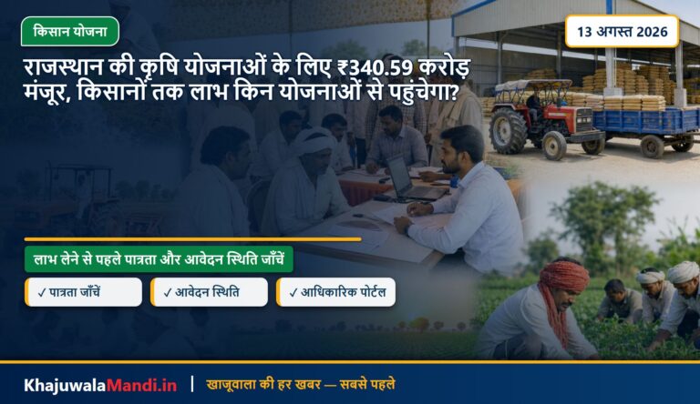 राजस्थान की कृषि योजनाओं के लिए ₹340.59 करोड़ मंजूर, किसानों तक लाभ किन योजनाओं से पहुंचेगा?