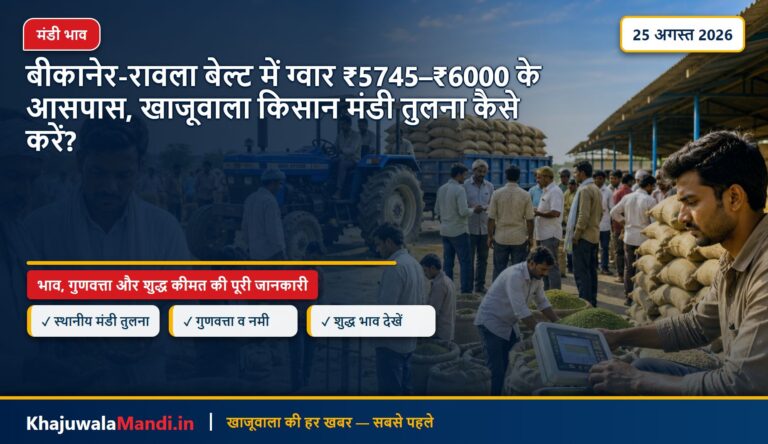 बीकानेर-रावला बेल्ट में ग्वार ₹5745–₹6000 के आसपास, खाजूवाला किसान मंडी तुलना कैसे करें?