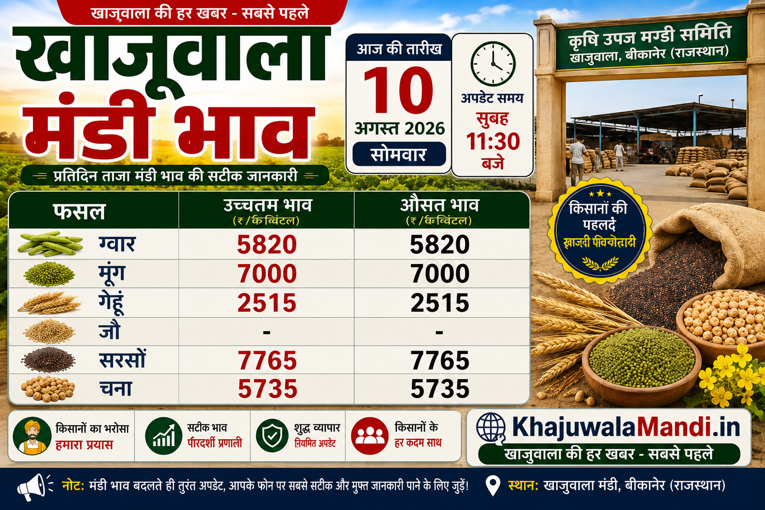 खाजूवाला मंडी भाव 10 अगस्त 2026