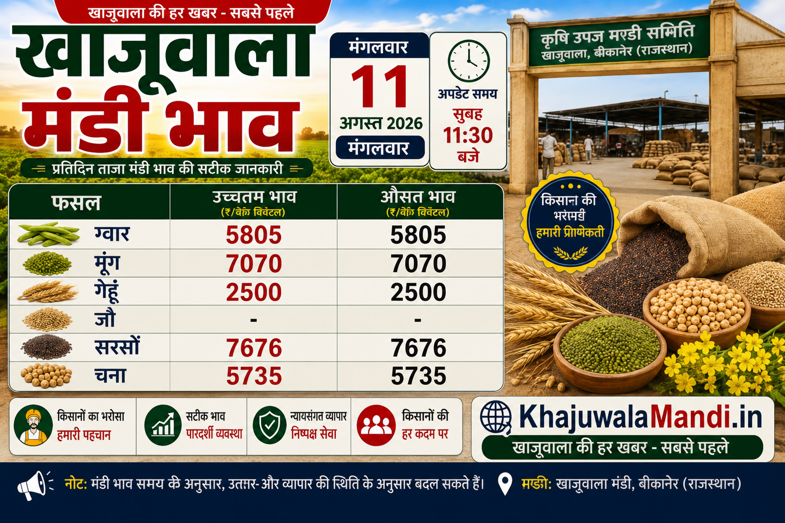 खाजूवाला मंडी भाव 11 अगस्त 2026