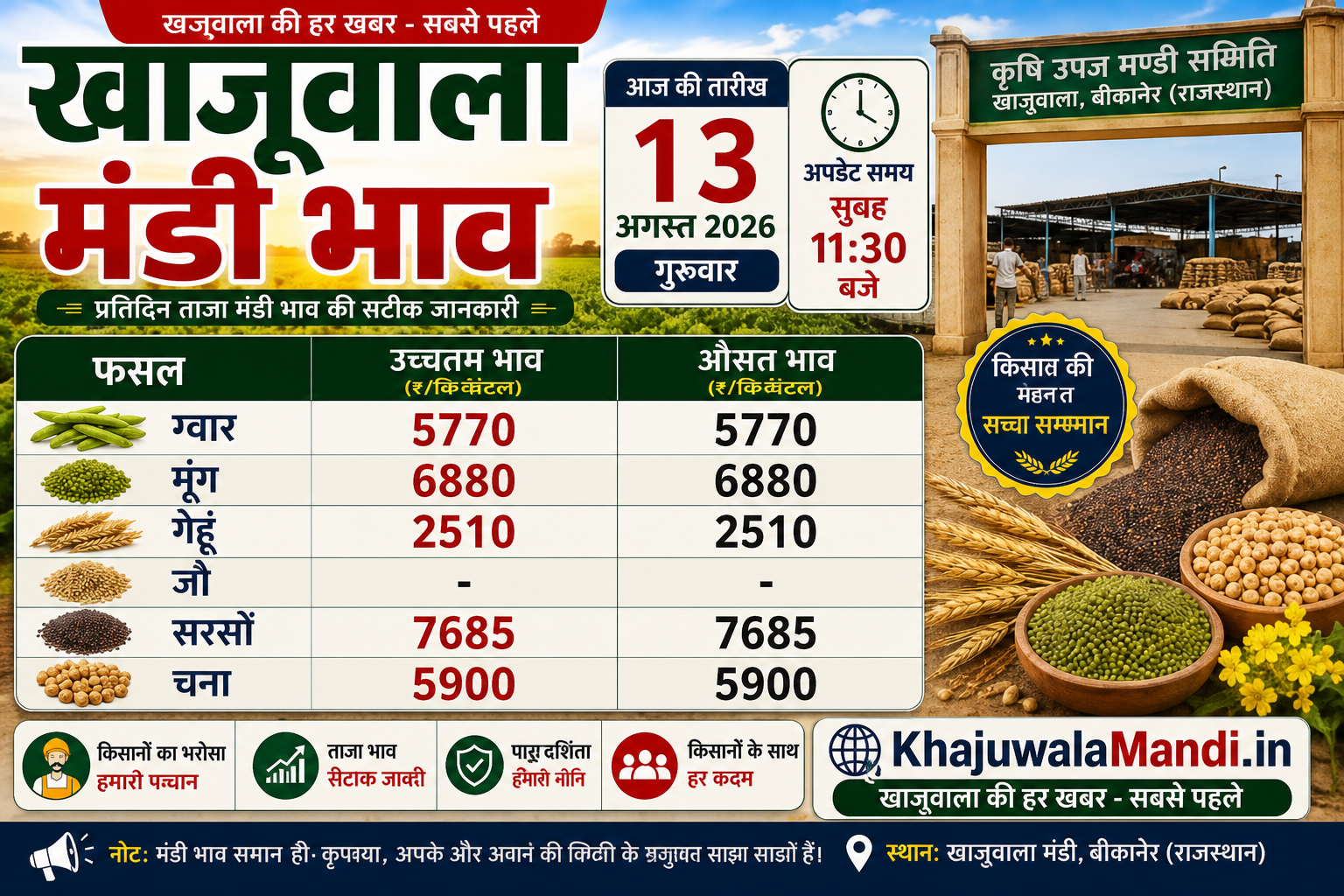 खाजूवाला मंडी भाव 13 अगस्त 2026
