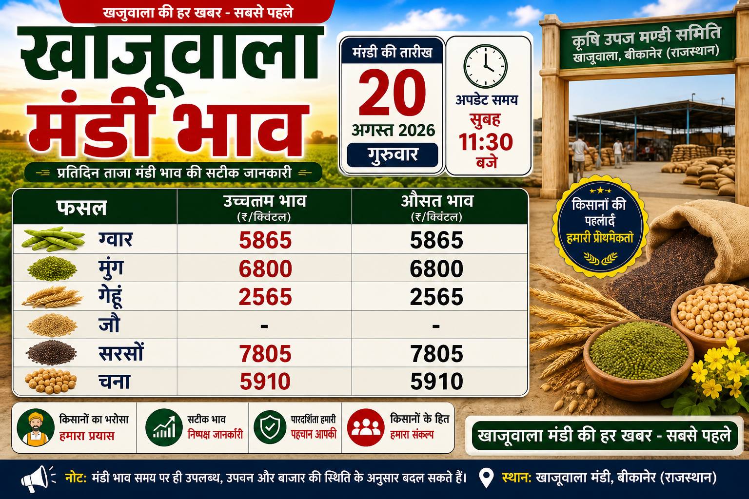 खाजूवाला मंडी भाव 20 अगस्त 2026
