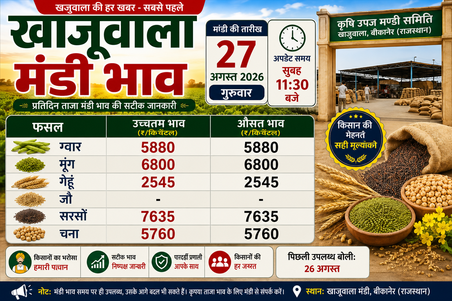 खाजूवाला मंडी भाव 27 अगस्त 2026