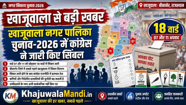 खाजूवाला नगर पालिका चुनाव 2026 में कांग्रेस के चुनाव चिह्न वितरण की जानकारी