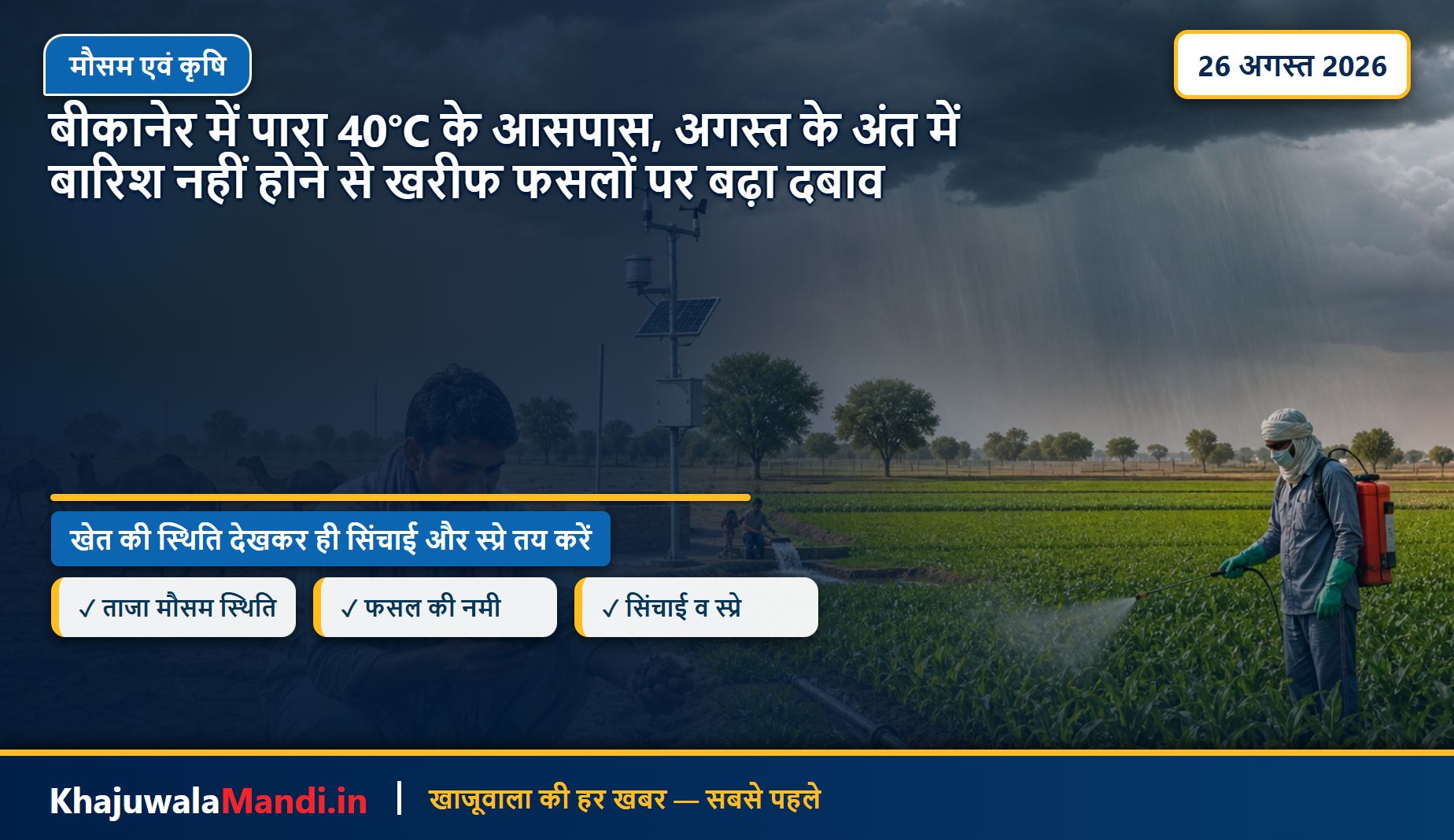 बीकानेर में पारा 40°C के आसपास, अगस्त के अंत में बारिश नहीं होने से खरीफ फसलों पर बढ़ा दबाव