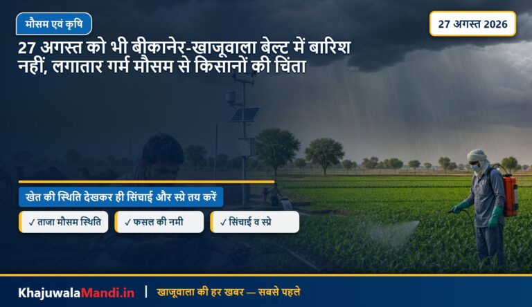 27 अगस्त को भी बीकानेर-खाजूवाला बेल्ट में बारिश नहीं, लगातार गर्म मौसम से किसानों की चिंता