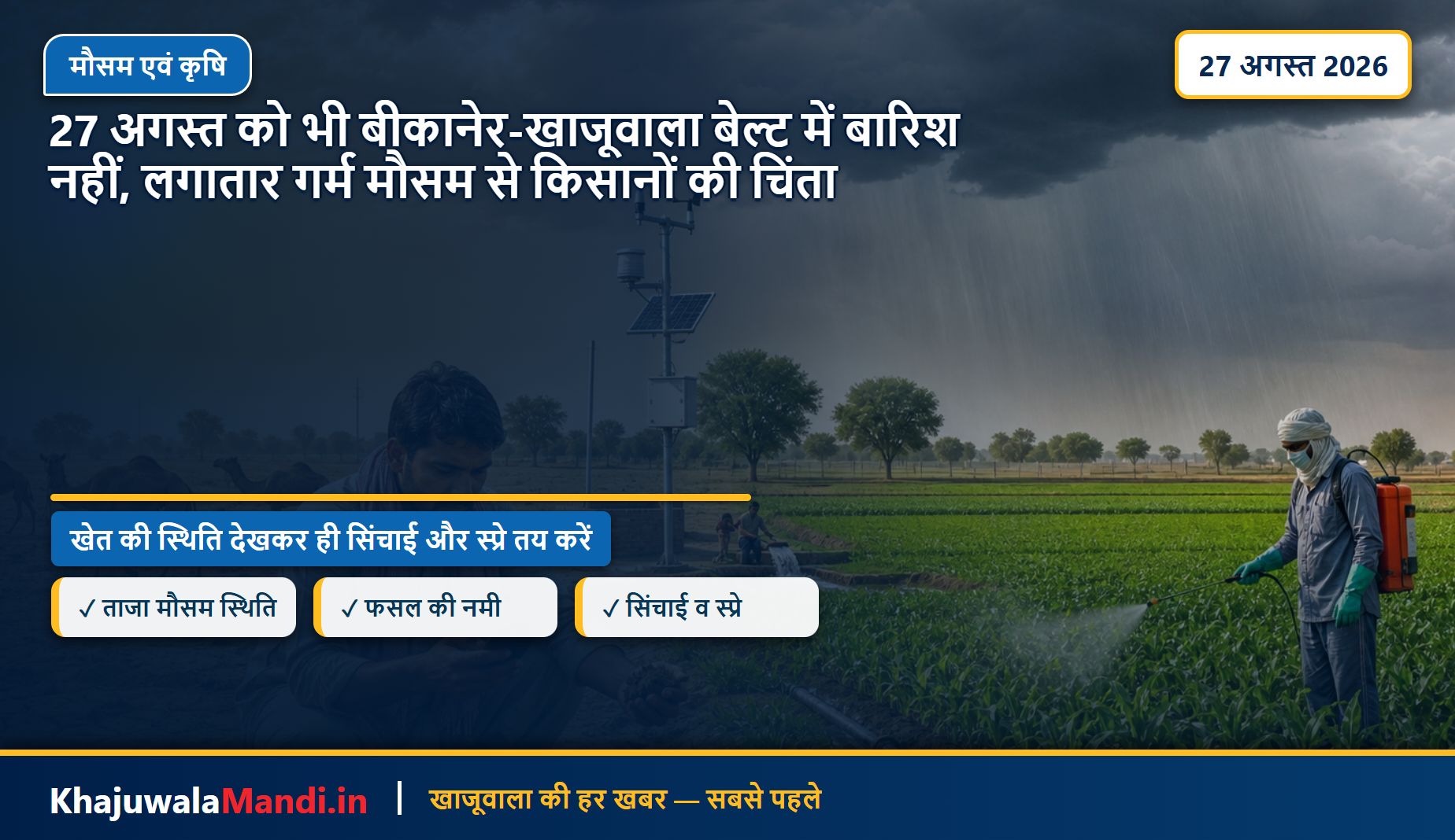 27 अगस्त को भी बीकानेर-खाजूवाला बेल्ट में बारिश नहीं, लगातार गर्म मौसम से किसानों की चिंता