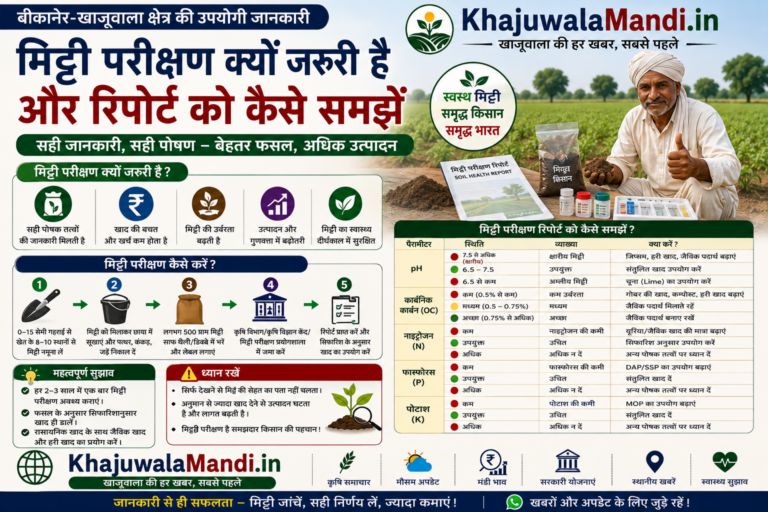 मिट्टी परीक्षण और मिट्टी स्वास्थ्य रिपोर्ट समझने की जानकारी