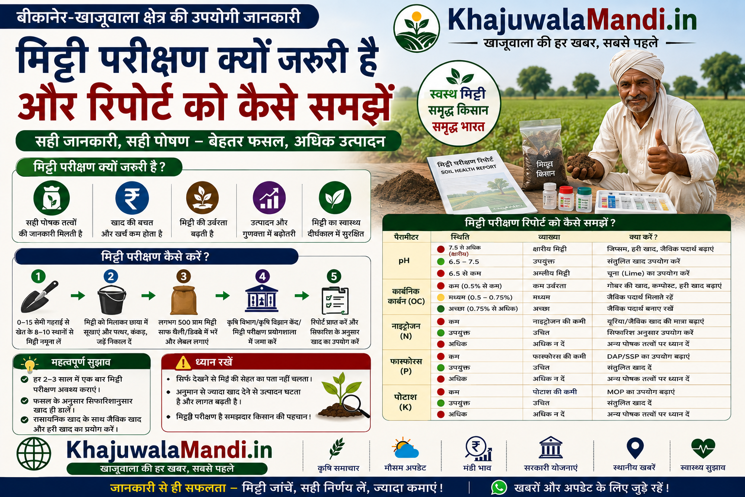 मिट्टी परीक्षण और मिट्टी स्वास्थ्य रिपोर्ट समझने की जानकारी