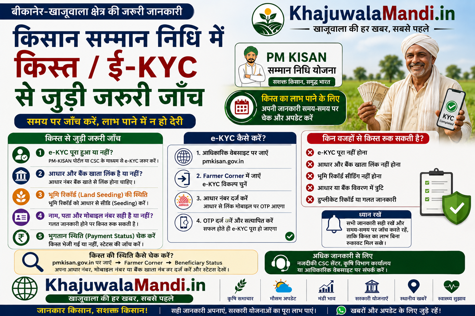 PM Kisan में e-KYC और किस्त स्थिति की जाँच